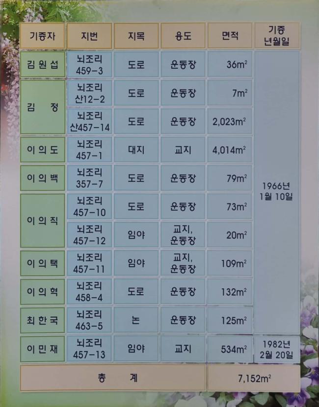 덕암의 발자취 이미지